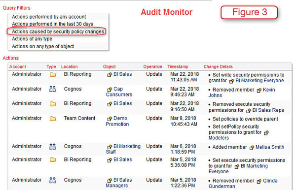 cognos audit monitor