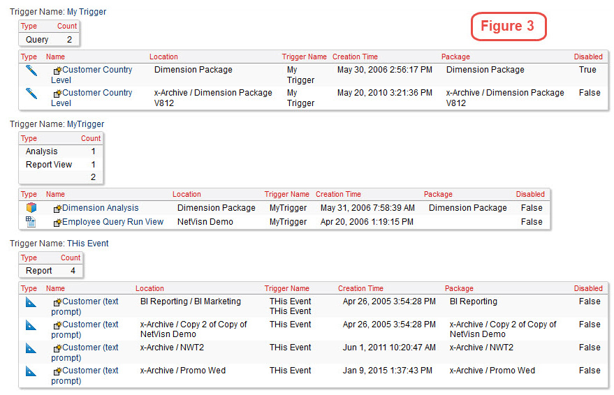 Managing Triggers in Cognos Analytics