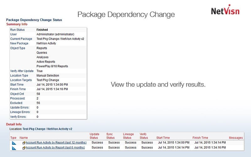 cognos package change results